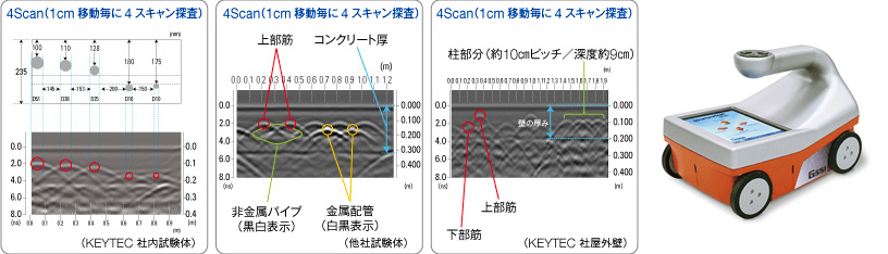 内部探査 センチュリー興業 電磁波レーダー X線撮影 レントゲン